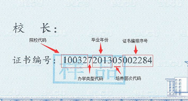 高等学历教育毕业证书编号有什么含义？