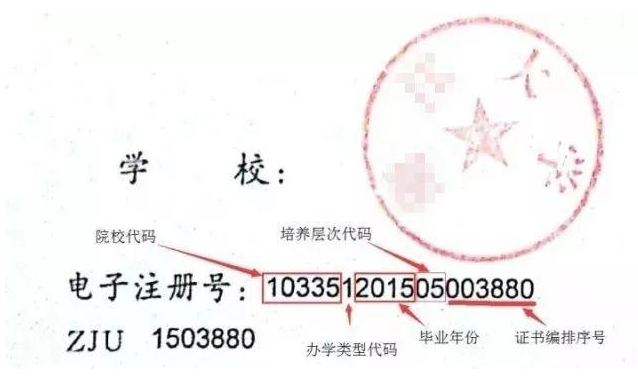 1990年大专毕业证编号是多少位数（填写规则）